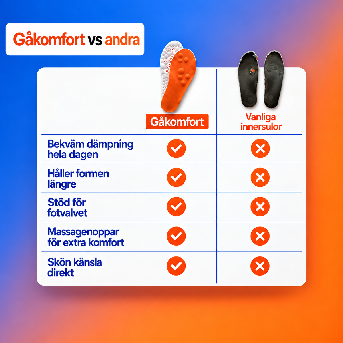 Gåkomfort – Skönare arbetspass, ork kvar efter jobbet